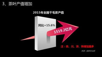 2015茶叶电商微报告 电商服务驱动产业新变革