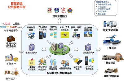 智慧电商 电子商务服务的未来蓝图